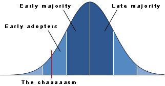 The Chasm Graph